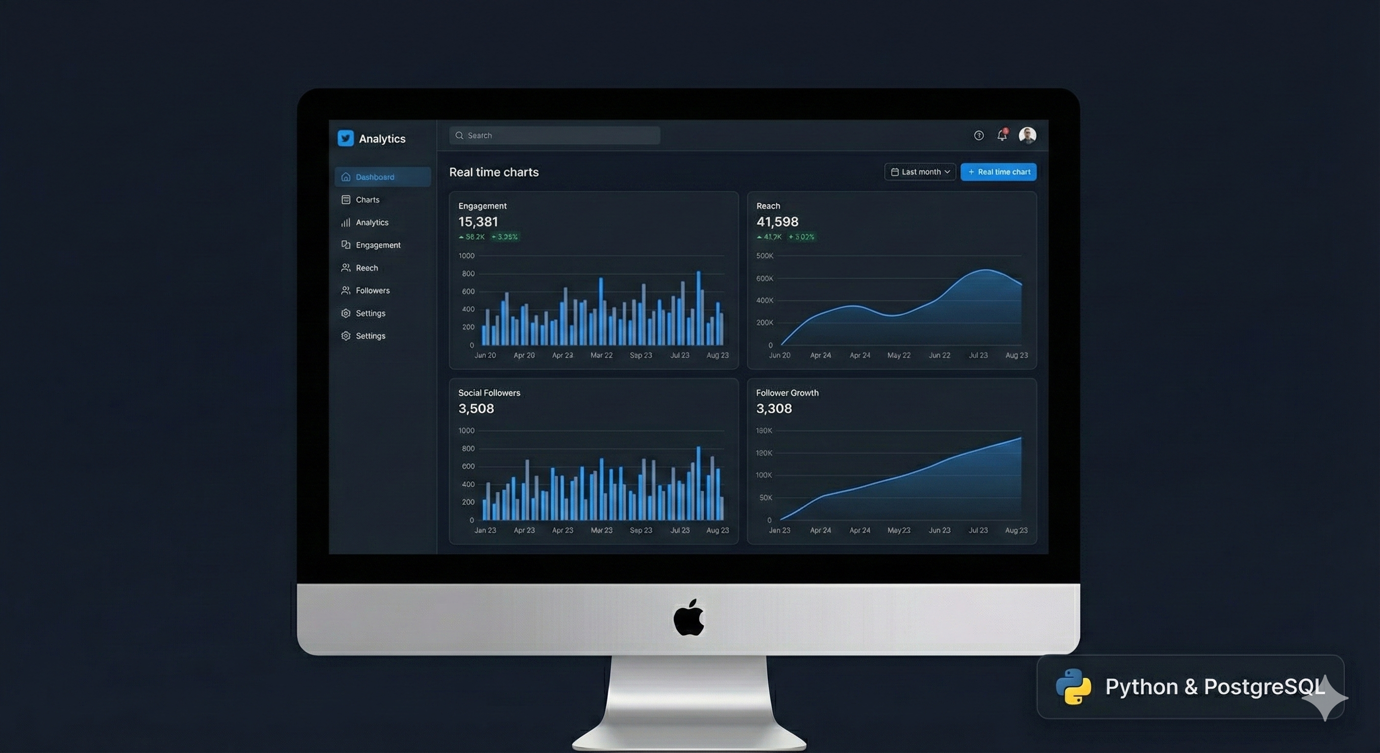 Social Media Analytics Platform